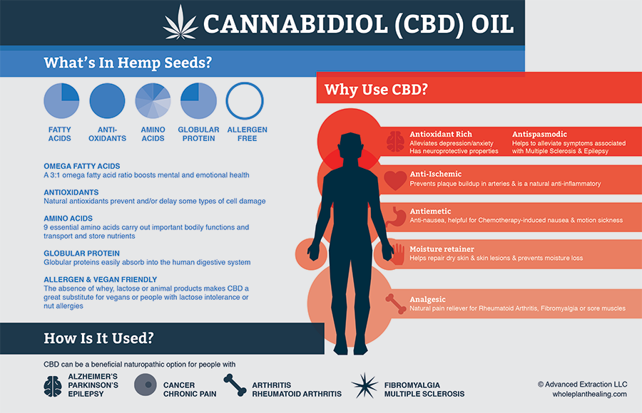 cbd vaping